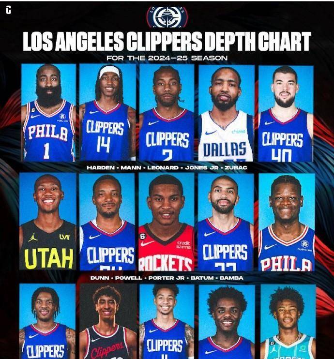 乐鱼官网-关于今晨洛杉矶快船伤情更新：NBA常规赛节点到来；信心回归；赛程密集仍需轮换的信息